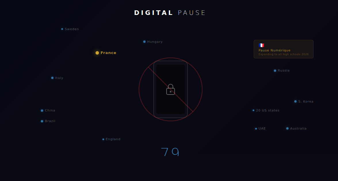 79 Countries and Counting: The Global Movement to Ban Phones in Schools