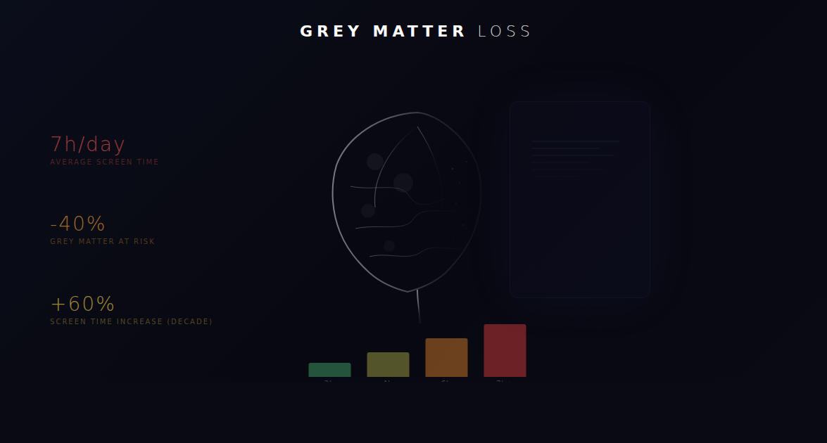 Six Hours a Day, Less Grey Matter: What Screen Time Is Doing to Adult Brains