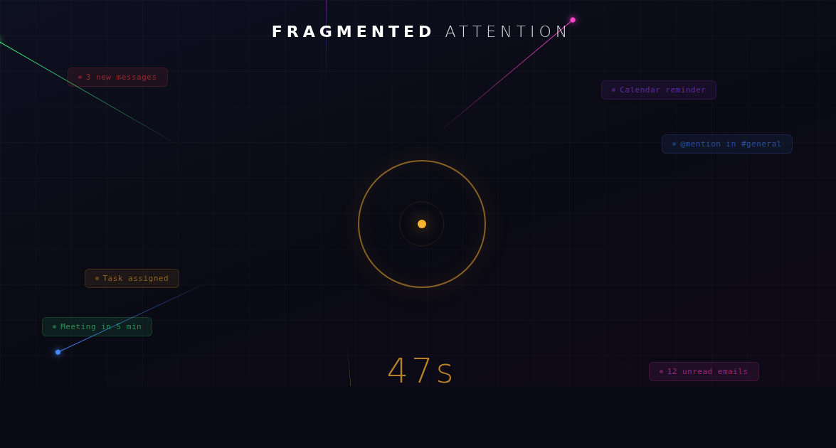 Your Team Can't Focus and It's Not Their Fault: The Science Behind the Workplace Attention Crisis